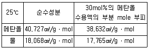화공기사 2019년 2회 11번 문제 그림