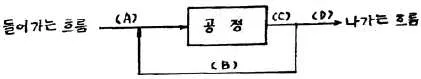화공기사 2019년 2회 21번 문제 그림