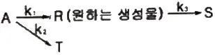화공기사 2019년 2회 89번 문제 그림