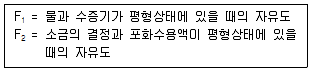 화공기사 2020년 1회 28번 문제 그림