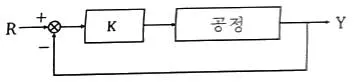 화공기사 2020년 2회 43번 문제 그림