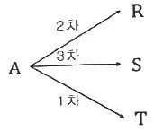 화공기사 2020년 3회 90번 문제 그림