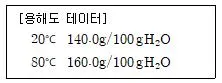 화공기사 2021년 1회 24번 문제 그림