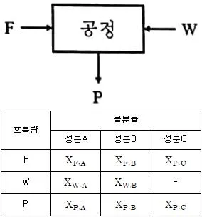 화공기사 2021년 3회 25번 문제 그림
