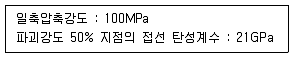 화약류관리기사 2013년 1회 58번 문제 그림