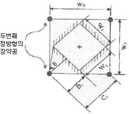 화약류관리기사 2014년 1회 23번 문제 그림