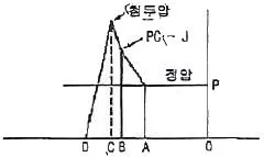 화약류관리기사 2015년 2회 36번 문제 그림
