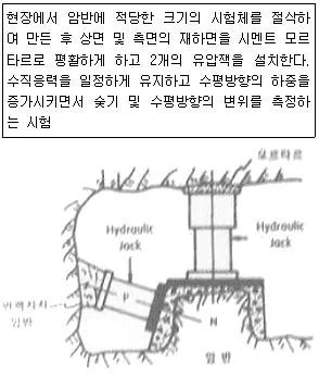 화약류관리기사 2016년 2회 57번 문제 그림