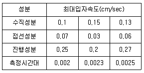 화약류관리기사 2017년 2회 24번 문제 그림