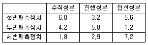 화약류관리기사 2018년 1회 21번 문제 그림