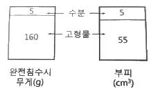 화약류관리기사 2018년 1회 46번 문제 그림