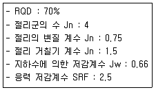 화약류관리기사 2018년 2회 47번 문제 그림