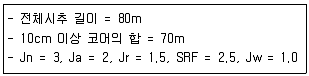 화약류관리기사 2019년 2회 60번 문제 그림