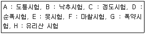 화약류관리기사 2019년 2회 7번 문제 그림