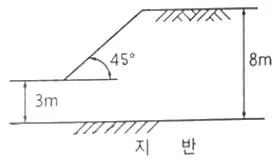 화약류관리기사 2021년 1회 81번 문제 그림