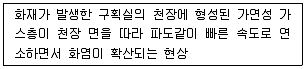 화재감식평가기사 2018년 1회 3번 문제 그림