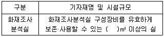 화재감식평가기사 2018년 1회 84번 문제 그림