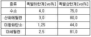 화재감식평가기사 2019년 2회 22번 문제 그림