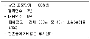 화재감식평가기사 2021년 2회 70번 문제 그림