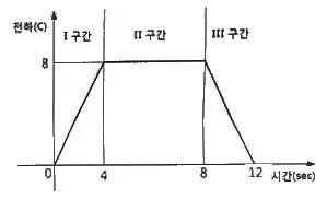 화재감식평가기사 2021년 3회 30번 문제 그림