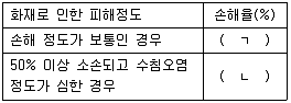 화재감식평가기사 2022년 1회 61번 문제 그림