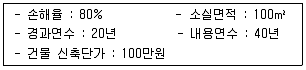화재감식평가기사 2022년 1회 77번 문제 그림