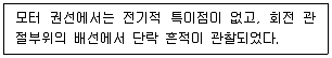 화재감식평가기사 2022년 2회 40번 문제 그림