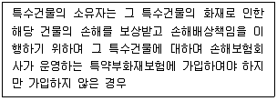 화재감식평가기사 2022년 2회 89번 문제 그림