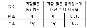 화학분석기사 2015년 1회 67번 문제 그림