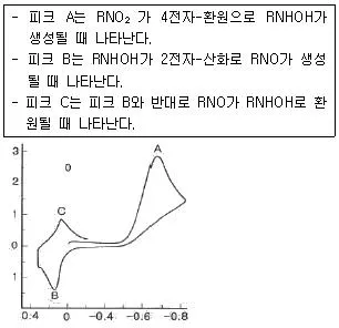 화학분석기사 2017년 1회 71번 문제 그림
