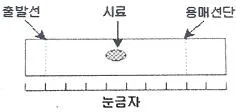 화학분석기사 2017년 2회 61번 문제 그림