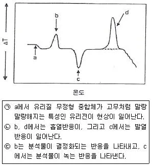 화학분석기사 2019년 1회 67번 문제 그림