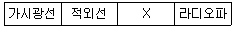 화학분석기사 2019년 2회 56번 문제 그림