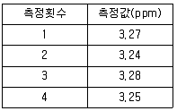 화학분석기사 2020년 1회 2번 문제 그림