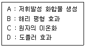 화학분석기사 2020년 1회 36번 문제 그림
