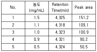 화학분석기사 2020년 1회 70번 문제 그림