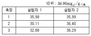 화학분석기사 2020년 2회 76번 문제 그림