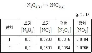 화학분석기사 2021년 2회 10번 문제 그림