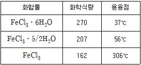화학분석기사 2021년 2회 50번 문제 그림