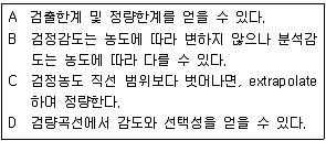 화학분석기사 2021년 2회 62번 문제 그림