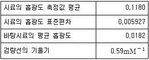 화학분석기사 2021년 2회 70번 문제 그림