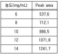 화학분석기사 2021년 3회 61번 문제 그림