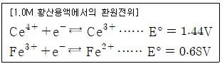 화학분석기사 2022년 1회 33번 문제 그림
