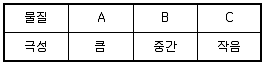화학분석기사 2022년 1회 47번 문제 그림