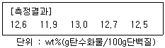 화학분석기사 2022년 1회 71번 문제 그림