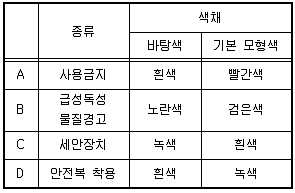 화학분석기사 2022년 1회 97번 문제 그림