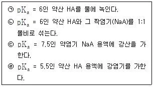 화학분석기사 2022년 2회 33번 문제 그림