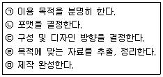 화훼장식기사 2008년 1회 79번 문제 그림