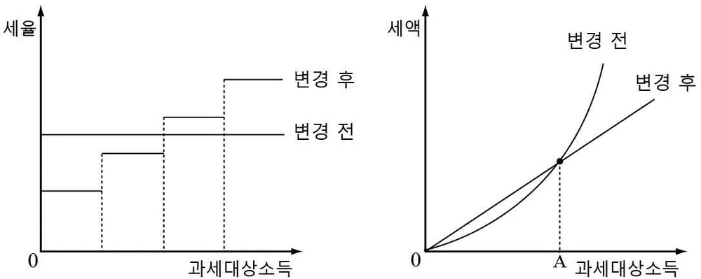 경제 2014년 1회 13번 문제 그림
