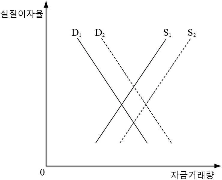 경제 2014년 1회 19번 문제 그림